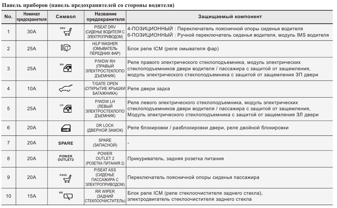 Блок Предохранителей Киа Сид Купить