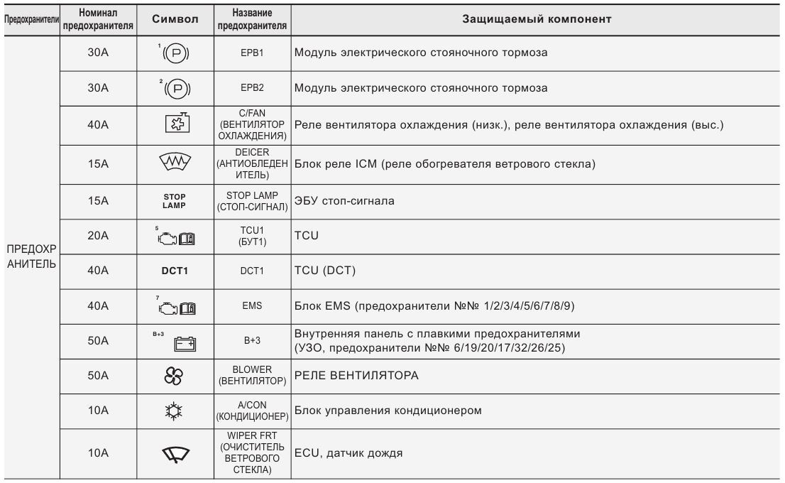 Предохранитель на электрической схеме Масла, жидкости, лампы, обслуживание - DRIVE2