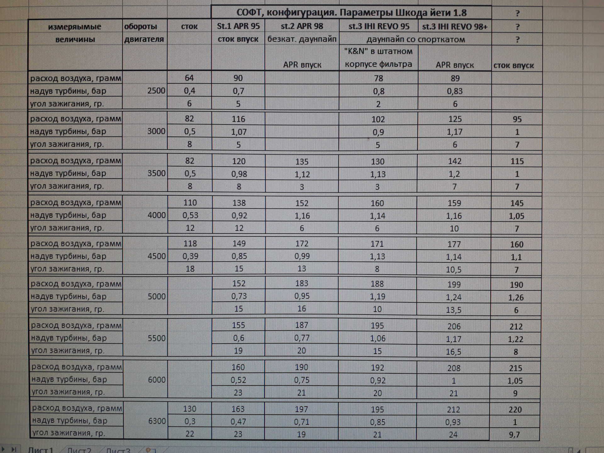 таблица относительной влажности воздуха 6 класс. 1 миллиграмм в 1 грамме. 1 грамм воздуха. масса одного литра воздуха. абсолютная влажность водяного пара формула.