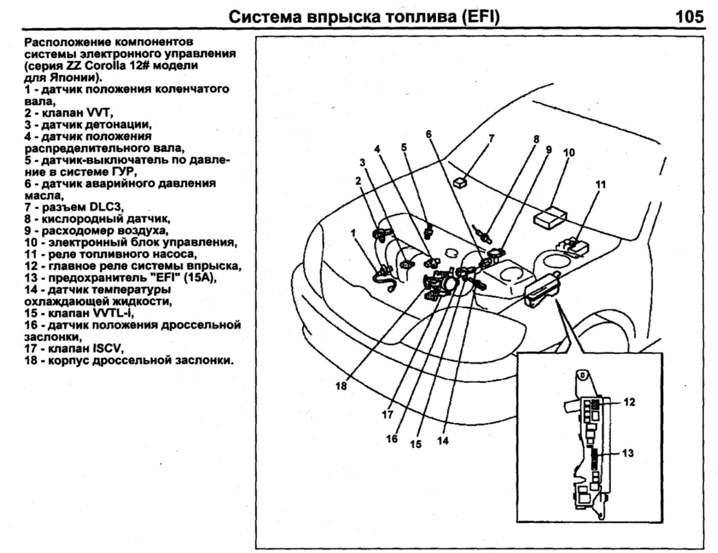 1 zz схема. Датчики электронной системы впрыска топлива. Система EFI двигателя. Схема датчиков Тойота Королла 1.6. Тойота Королла 4а-Fe датчики схема расположения.