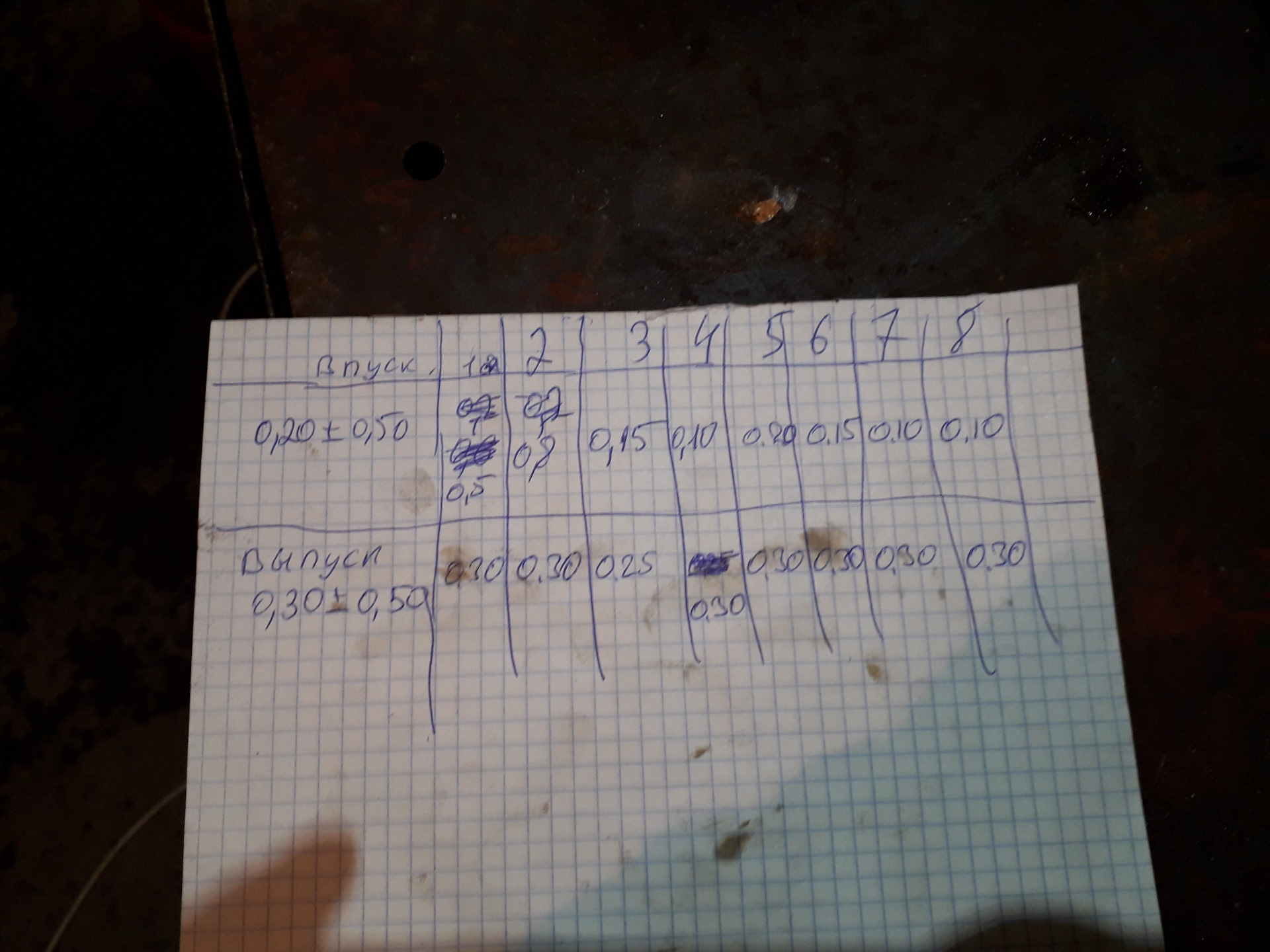 Герметичность клапанов джили мк — Geely MK, 1,5 л, 2012 года | плановое ...