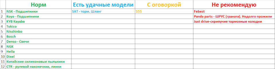 Какие запчасти выбрать для японских автомобилей. Смотреть фото Какие запчасти выбрать для японских автомобилей. Смотреть картинку Какие запчасти выбрать для японских автомобилей. Картинка про Какие запчасти выбрать для японских автомобилей. Фото Какие запчасти выбрать для японских автомобилей