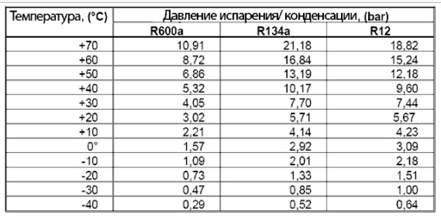 Количество фреона в кондиционере таблица Песнопение кондиционера или подготовка к летнему периоду - Volvo XC70 III, 2,4 л