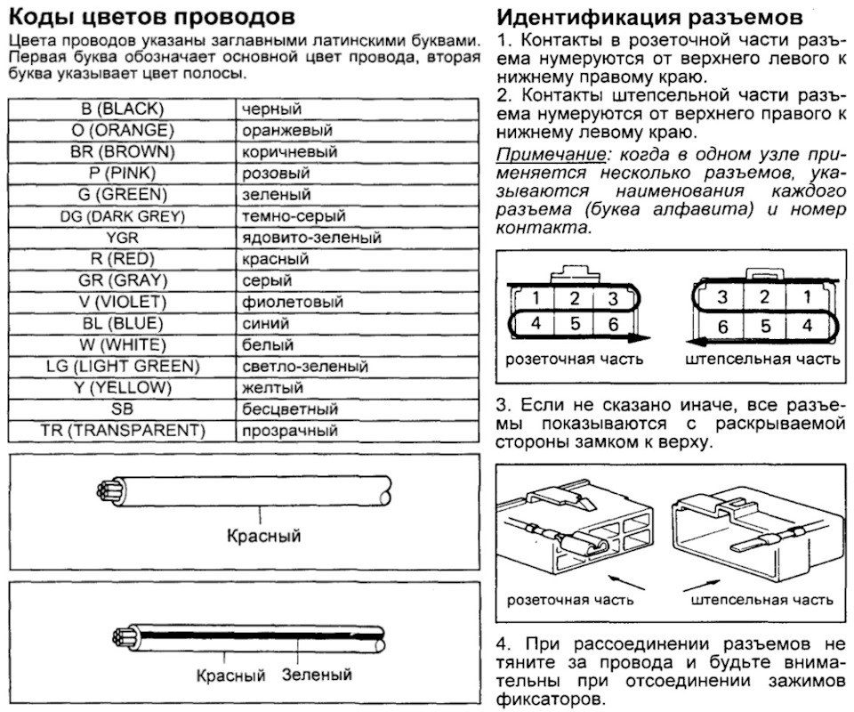 Схема предохранителей camry gracia