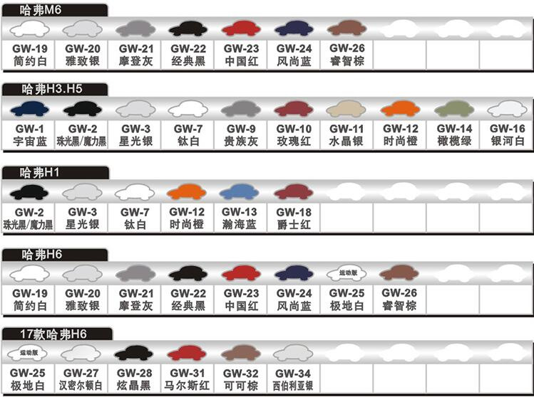 Фото в бортжурнале Great Wall Hover