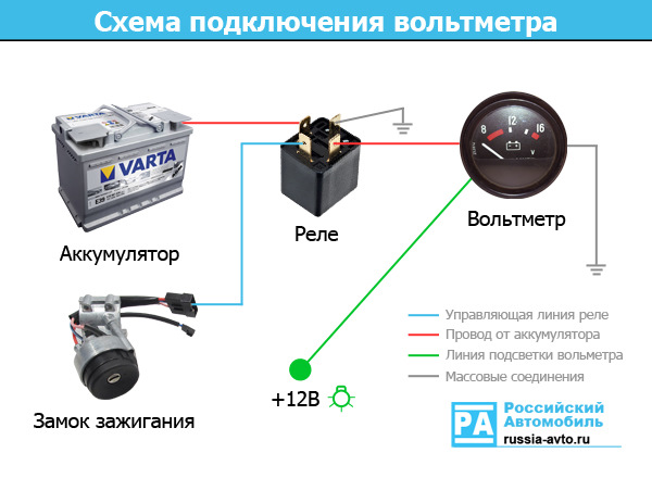 Как правильно подключить провода аккумулятора автомобиля Страх и ненависть в гараже. Доп. приборы и электровентилятор. - Suzuki Escudo (1