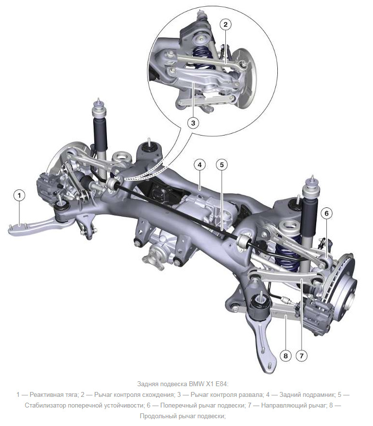 Подвеска bmw