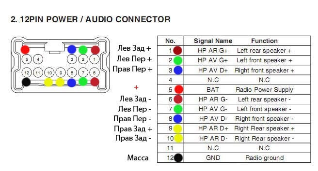 Схема подключения магнитолы рено