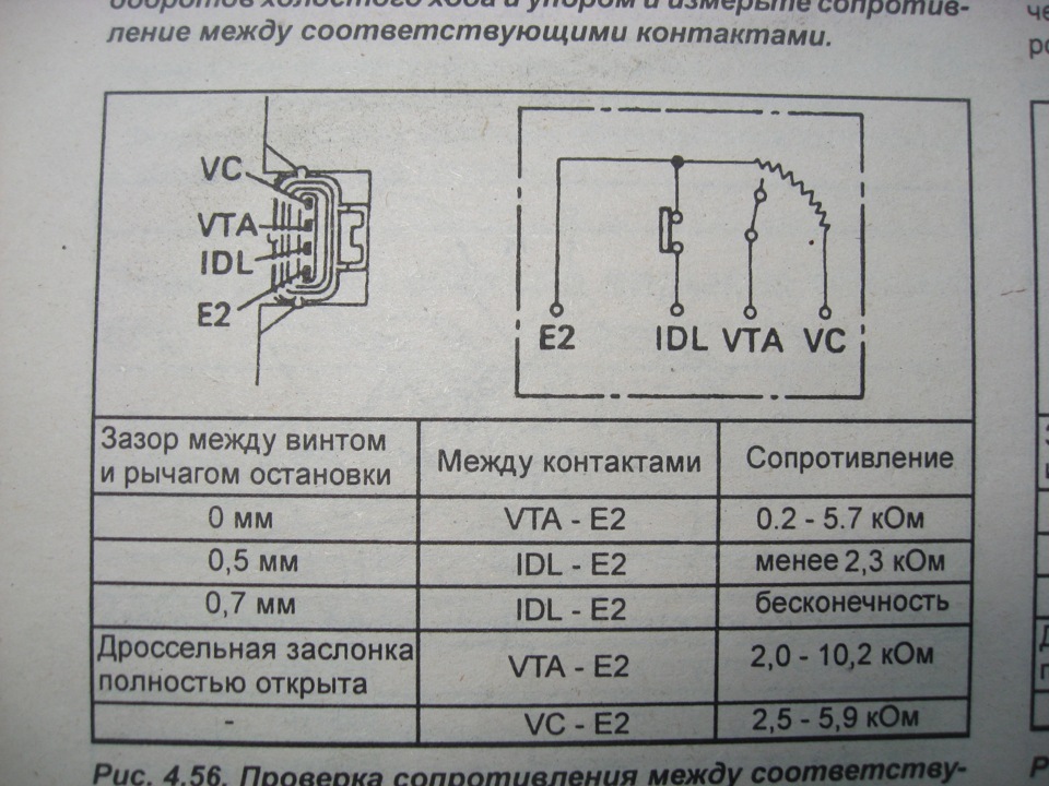 Распиновка датчика положения дроссельной Регулировка ДПДЗ - Toyota Camry (XV10), 2,2 л, 1992 года своими руками DRIVE2