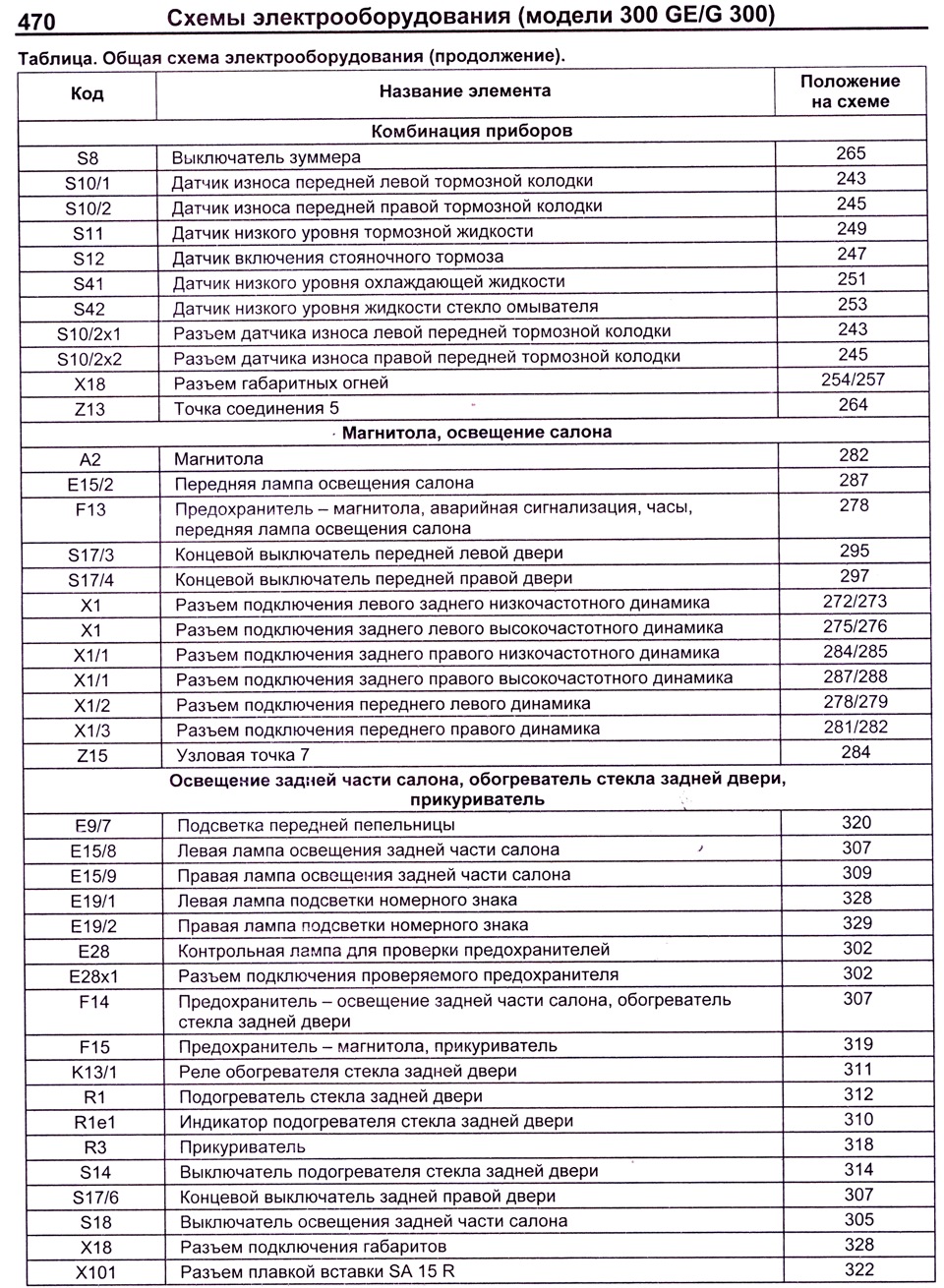 Схема предохранителей гелендваген