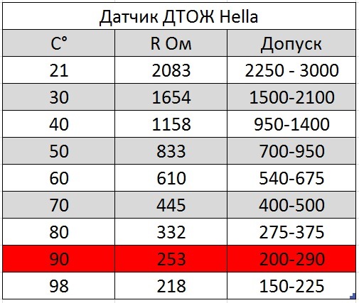 Распиновка дтож ваз