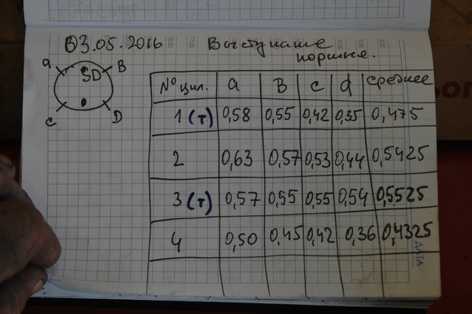 Повторный замер выступания — по четырем точкам. — Hyundai Santa Fe (2G). Запчасти на фото: 57055Q, Q4510