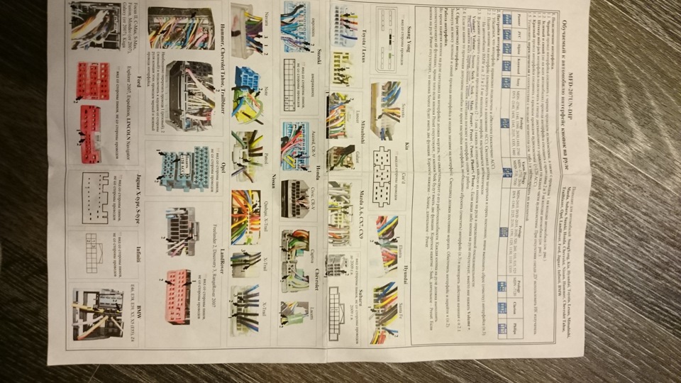 Адаптер управления музыкой на руле MFD-207UN-DIP — Toyota Mark II (100 ...