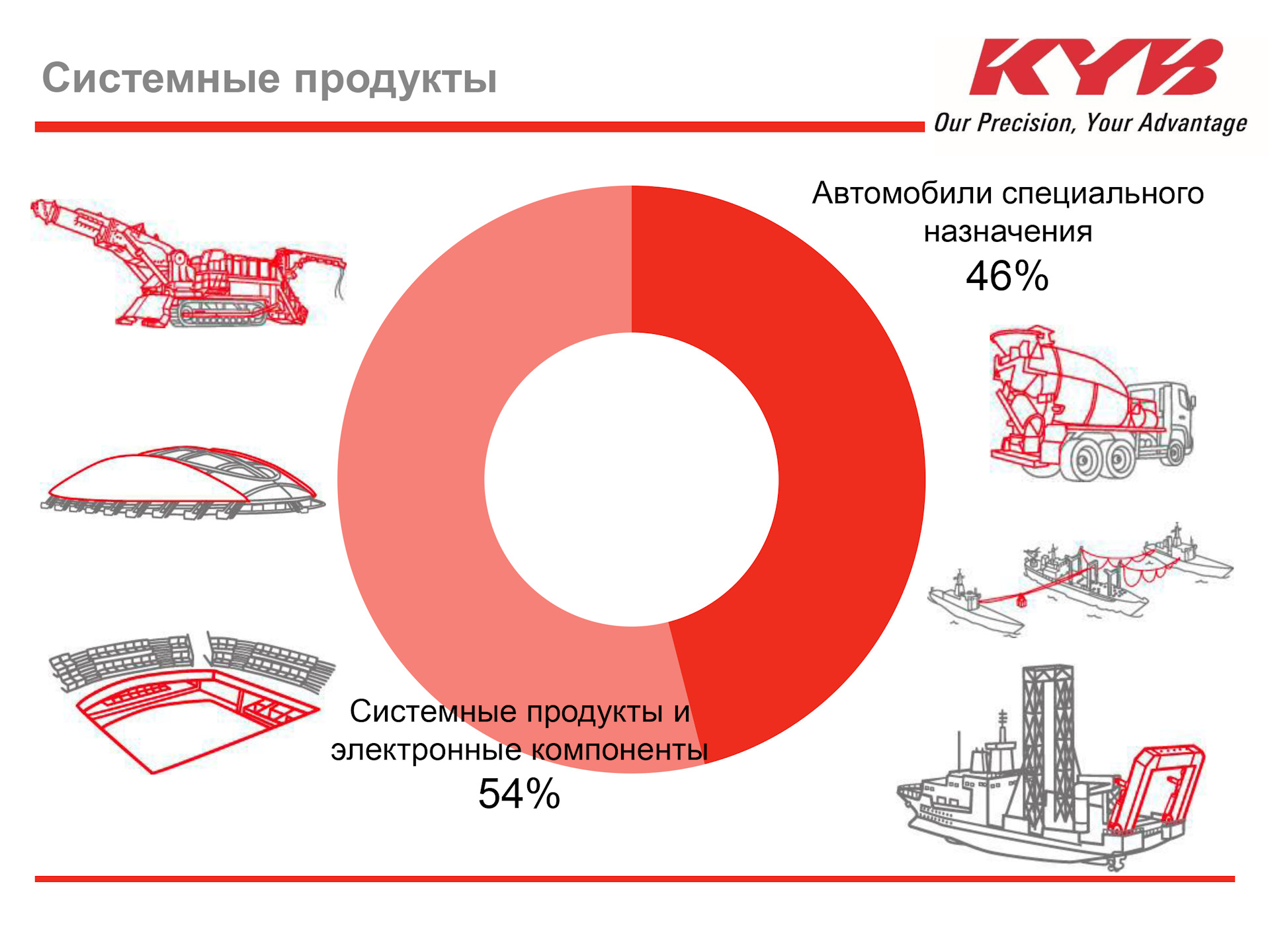 Системный продукт. Системные продукты. Заводы KYB В мире на карте.