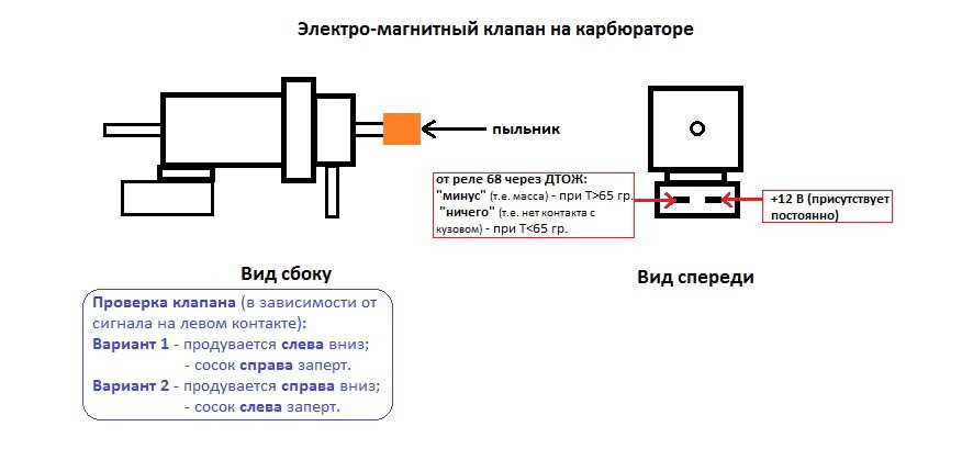 Как правильно подключить электроклапан Восстановление прогревочных оборотов - Audi 80 (B3), 1,8 л, 1987 года своими рук