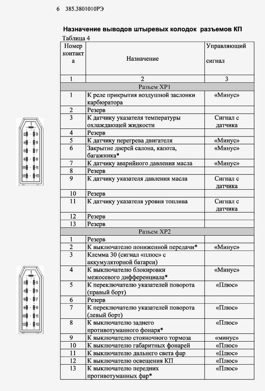 Распиновка панели газель