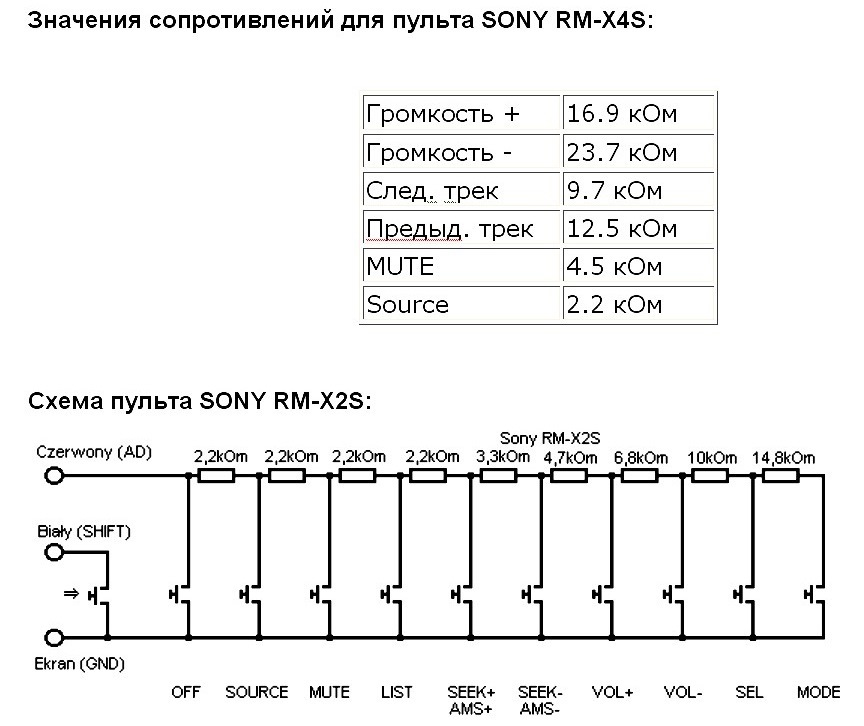 Распиновка пульта