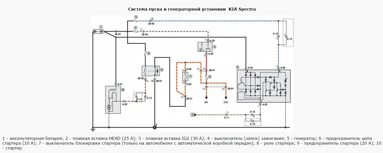 Киа спектра кондиционер схема