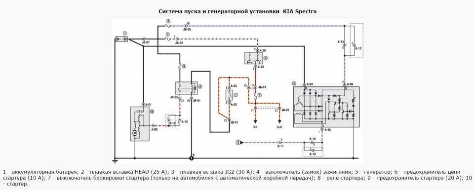 Иммобилайзер киа спектра глючит