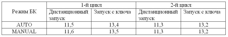 Фото в бортжурнале Mitsubishi Pajero Sport (2G)