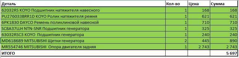 MD618689 Щетки генератора Mitsubishi | Запчасти на DRIVE2