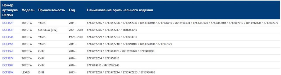 Фильтры denso подбор по автомобилю. Смотреть фото Фильтры denso подбор по автомобилю. Смотреть картинку Фильтры denso подбор по автомобилю. Картинка про Фильтры denso подбор по автомобилю. Фото Фильтры denso подбор по автомобилю
