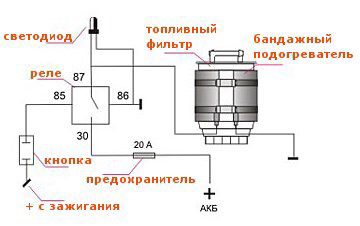 Список источников