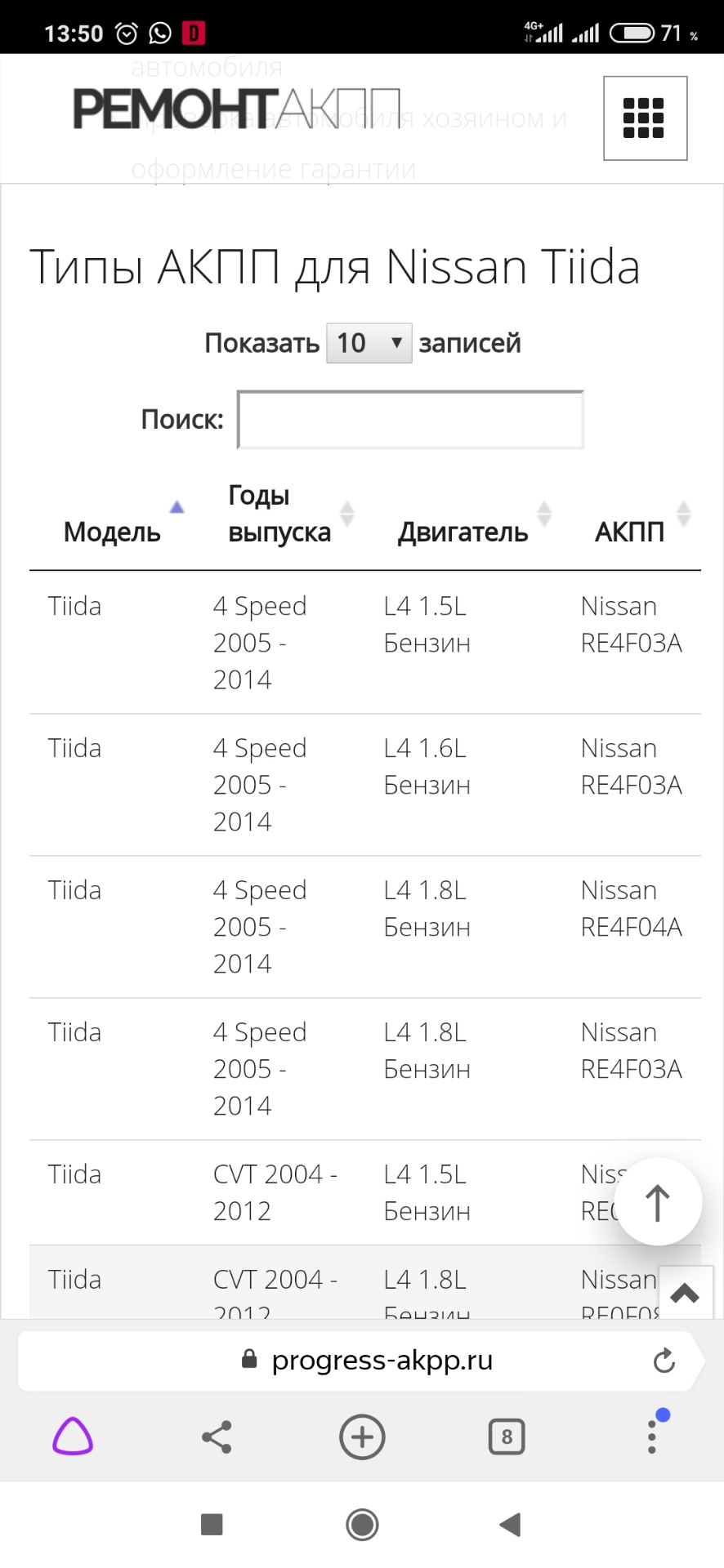 Фото в бортжурнале Nissan Tiida (1G)