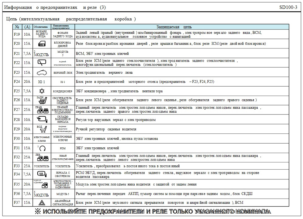 Предохранитель отвечающий за дворники. Хендай ix35 предохранитель прикуривателя. Схема предохранителей на Хендай ай Икс 35.