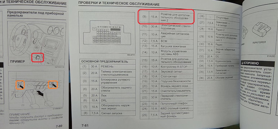 Предохранители Сузуки Гранд Витара: где находятся, замена