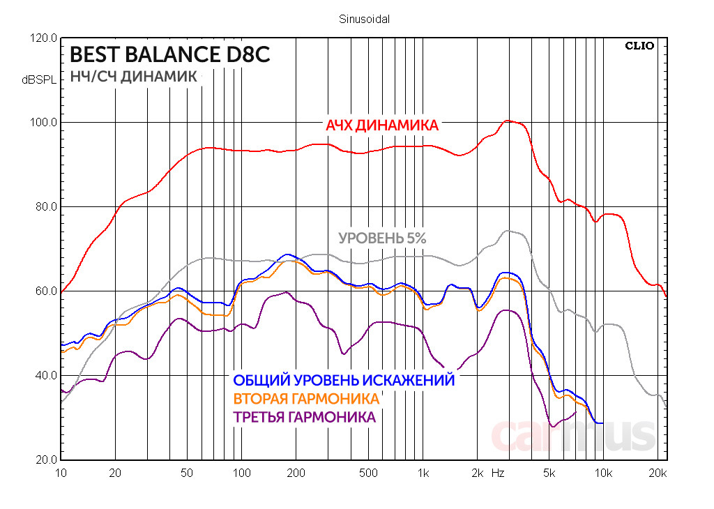 Best balance d8c чертеж