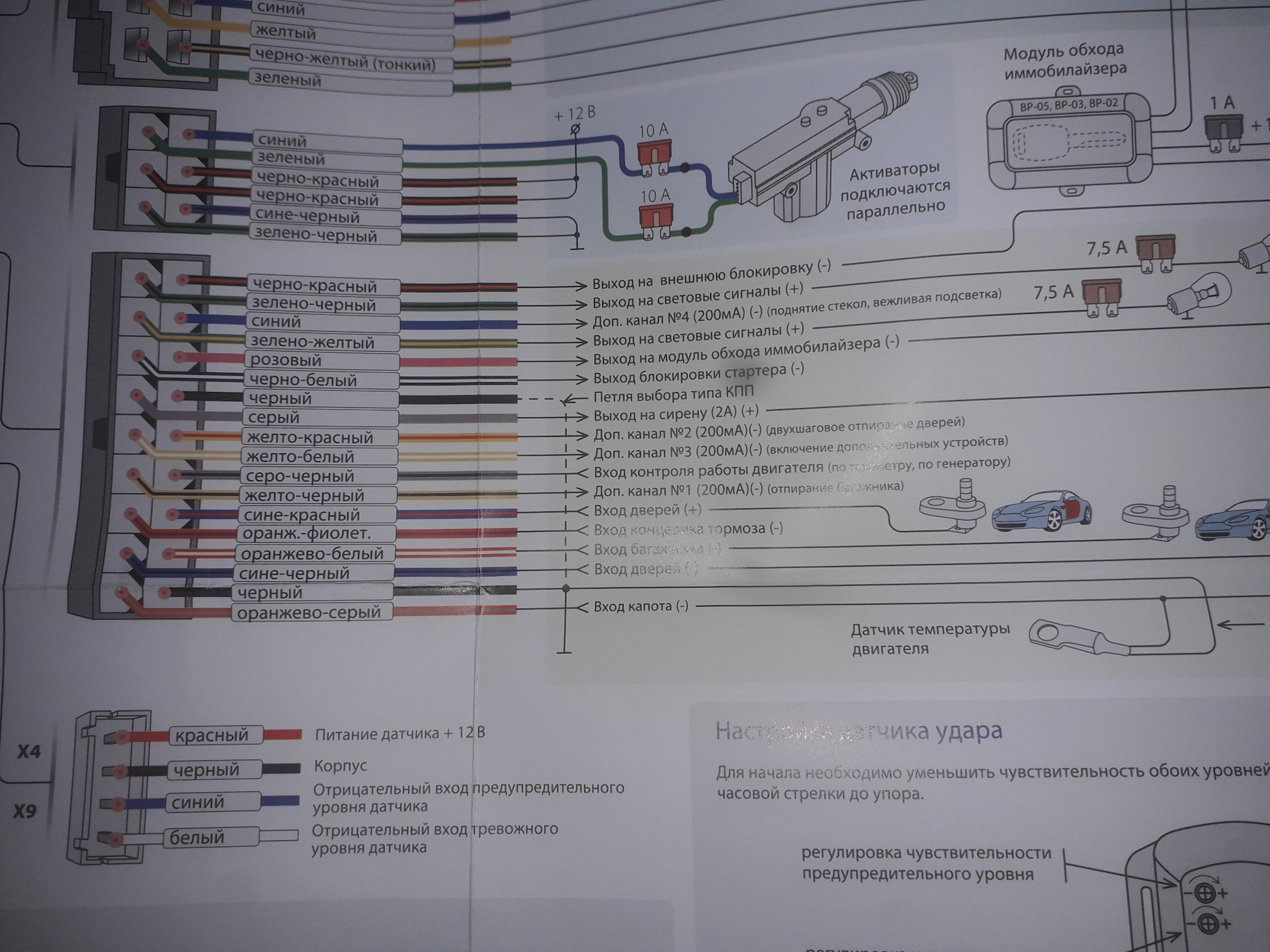 Схема подключения starline a94