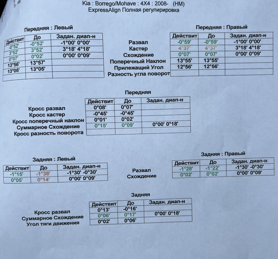 Photo from the logbook KIA Mohave (HM2)