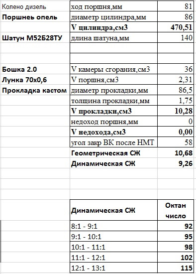 M20B28 Stroker: Часть 3. Расчет степени сжатия — BMW 3 series (E30), 1 ...