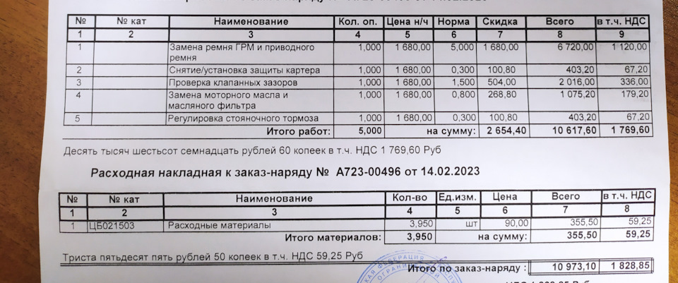 ТО-8, замена ремня ГРМ — Ford EcoSport, 1,6 л, 2017 года | плановое ТО ...
