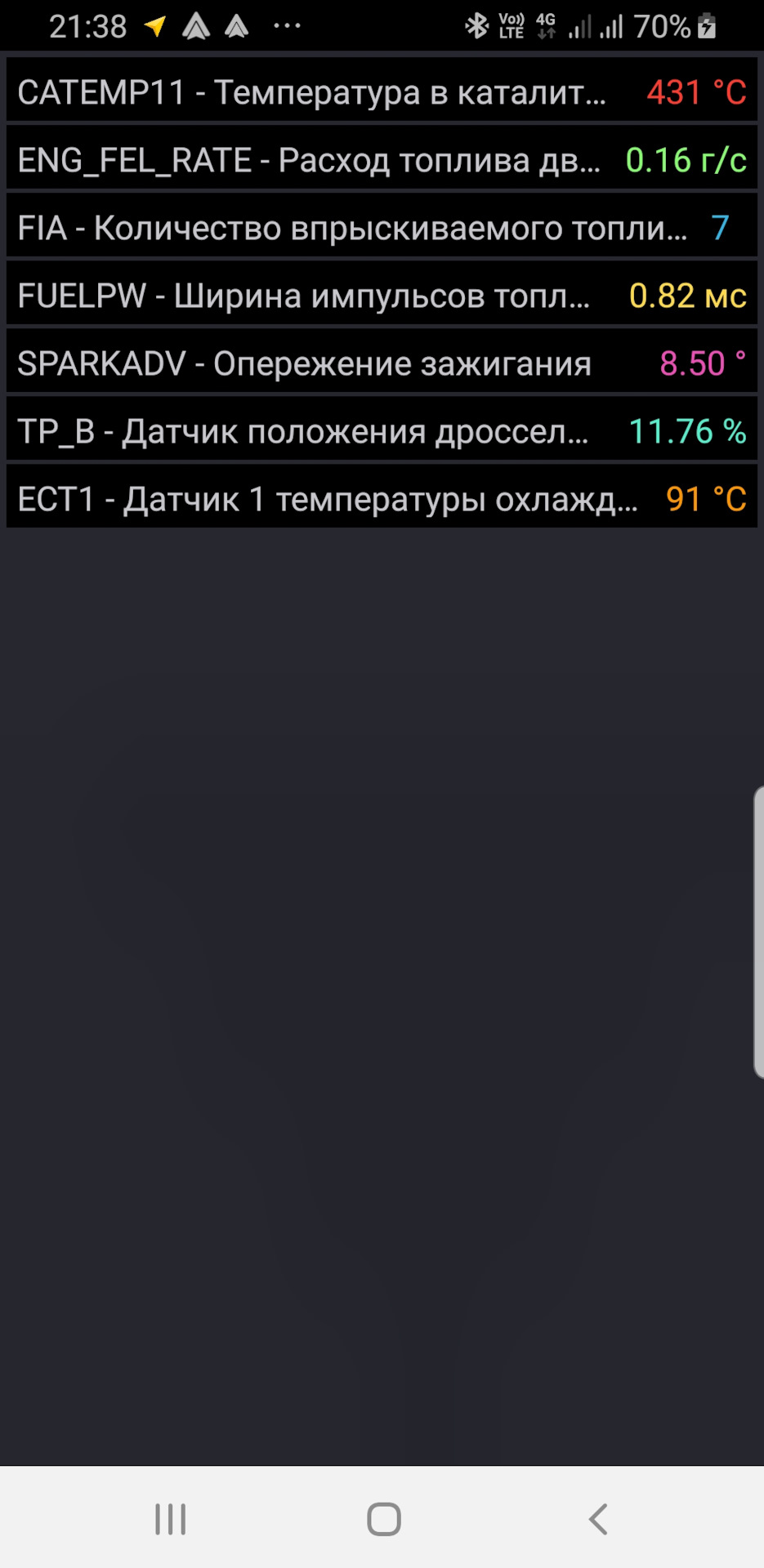 Бензин в масле при коротких поездках . Причина особенность режима ...