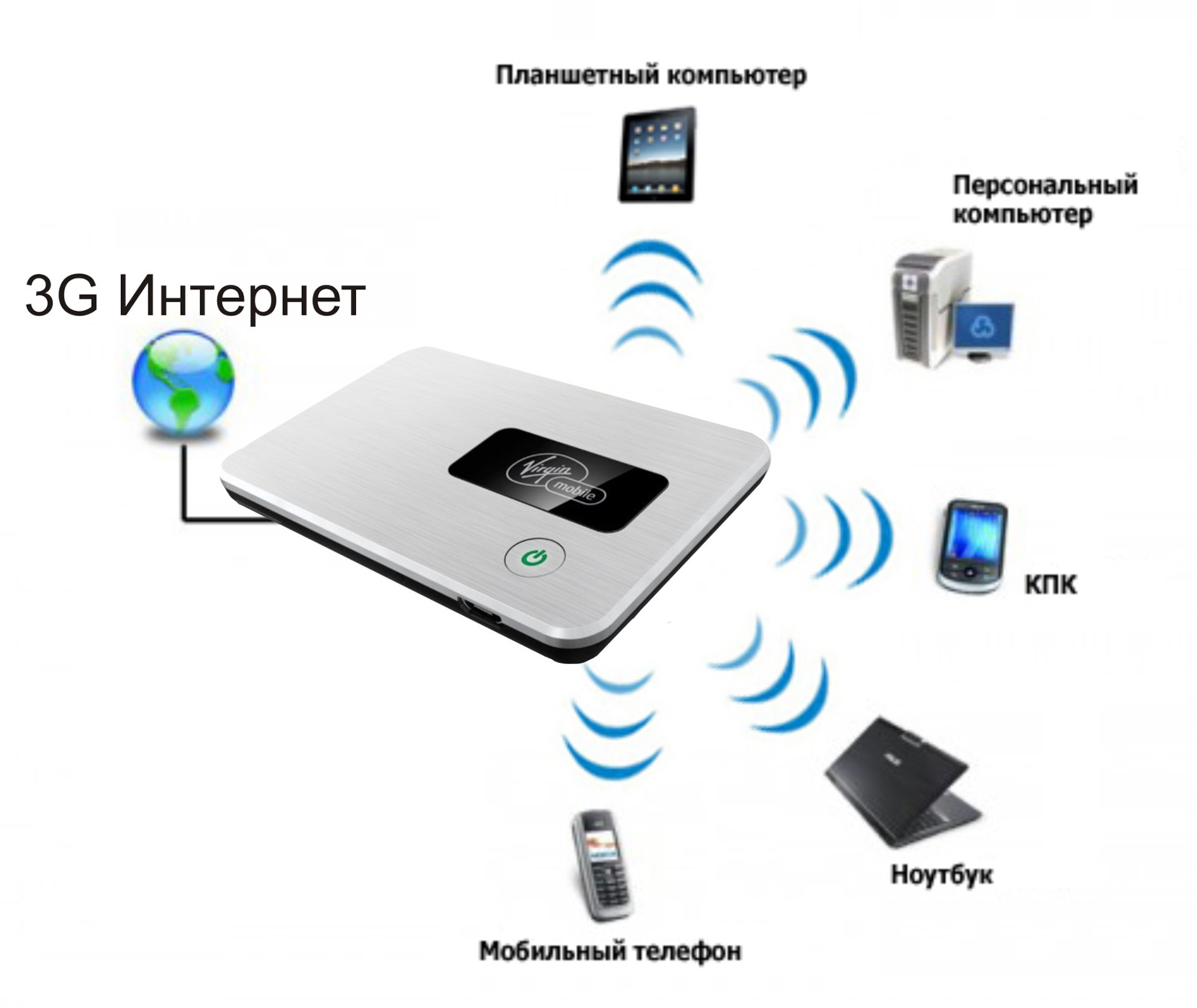 Приоритет wi fi над мобильным интернетом