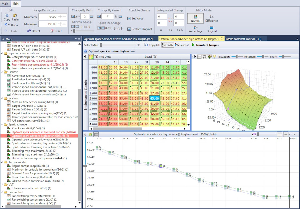 Настройка УОЗ на топливе с высоким октановым числом — Nissan Patrol (Y62)