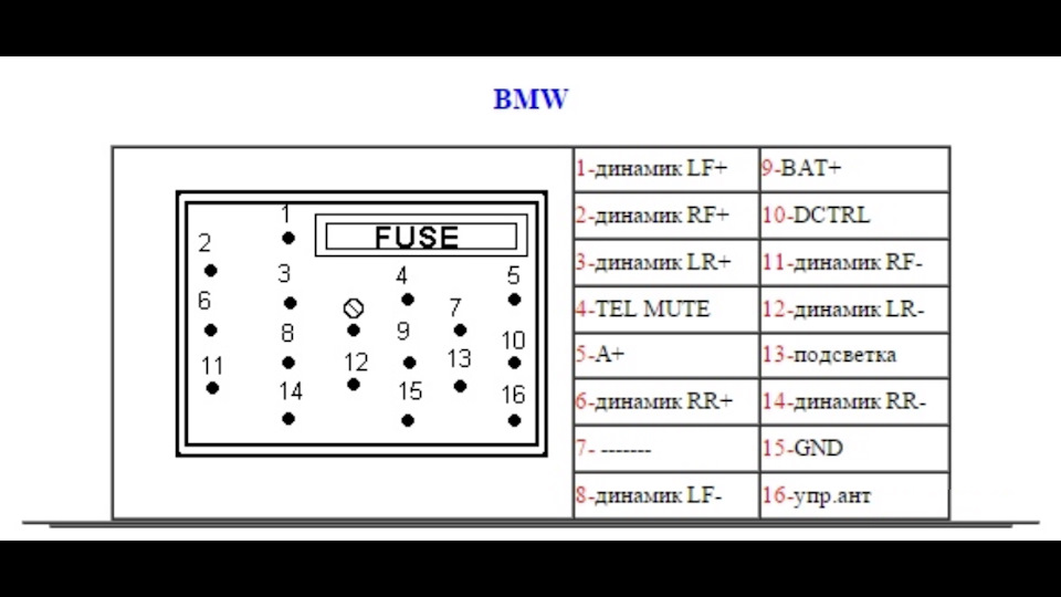 Bmw e53 aux схема