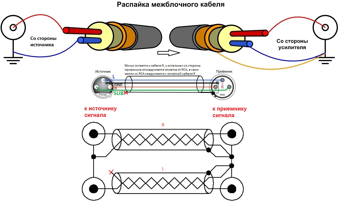 Распайка межблочного кабеля rca