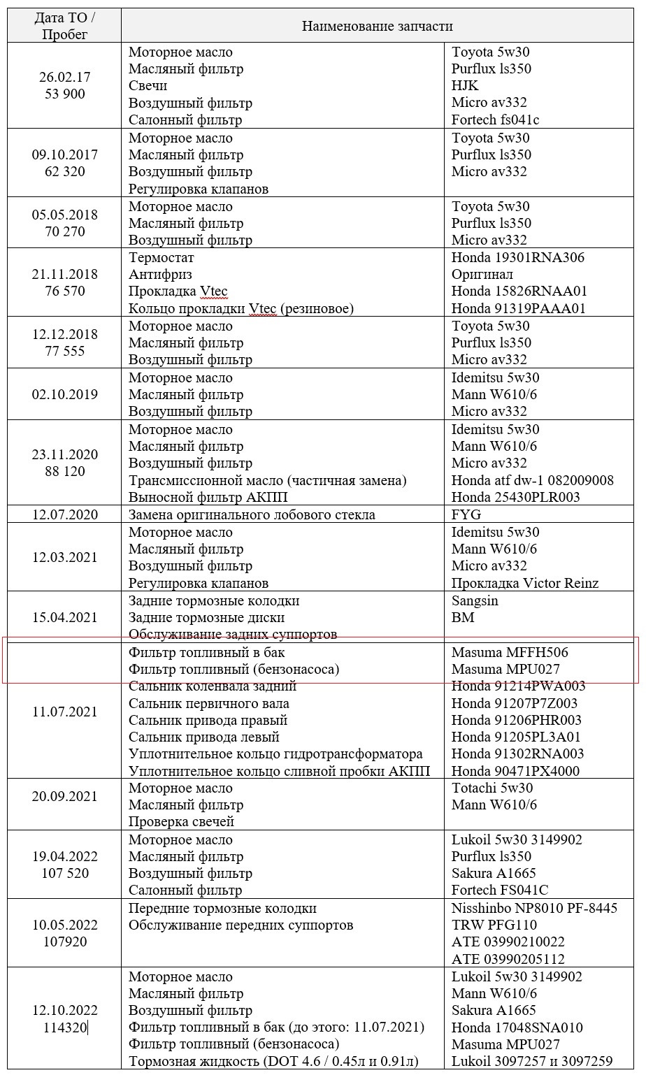 3097257 Тормозная жидкость ЛУКОЙЛ DOT 4 class 6 0,455 кг LUKOIL ...