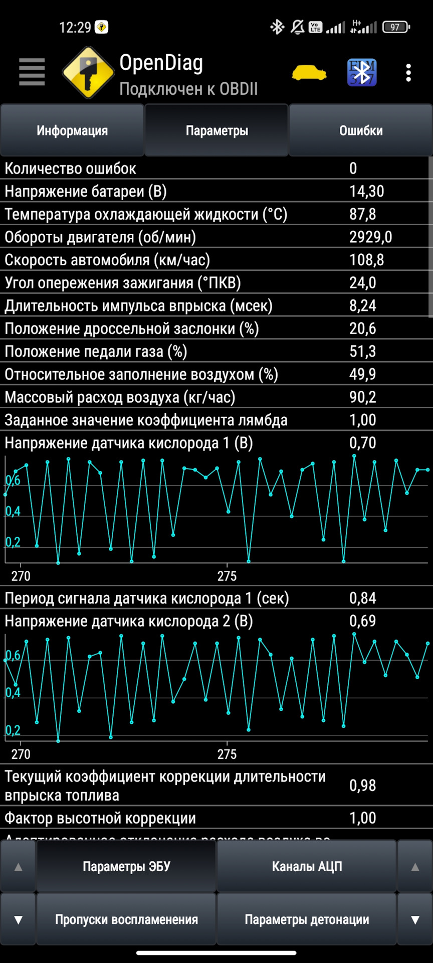 Вопрос по каталитическому нейтрализатору, выхлопу. — Lada Гранта, 1,6 л ...