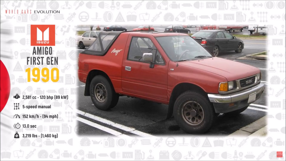 Появление марки Isuzu