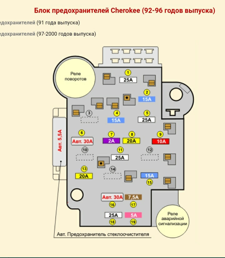 Jeep zj схема предохранителей
