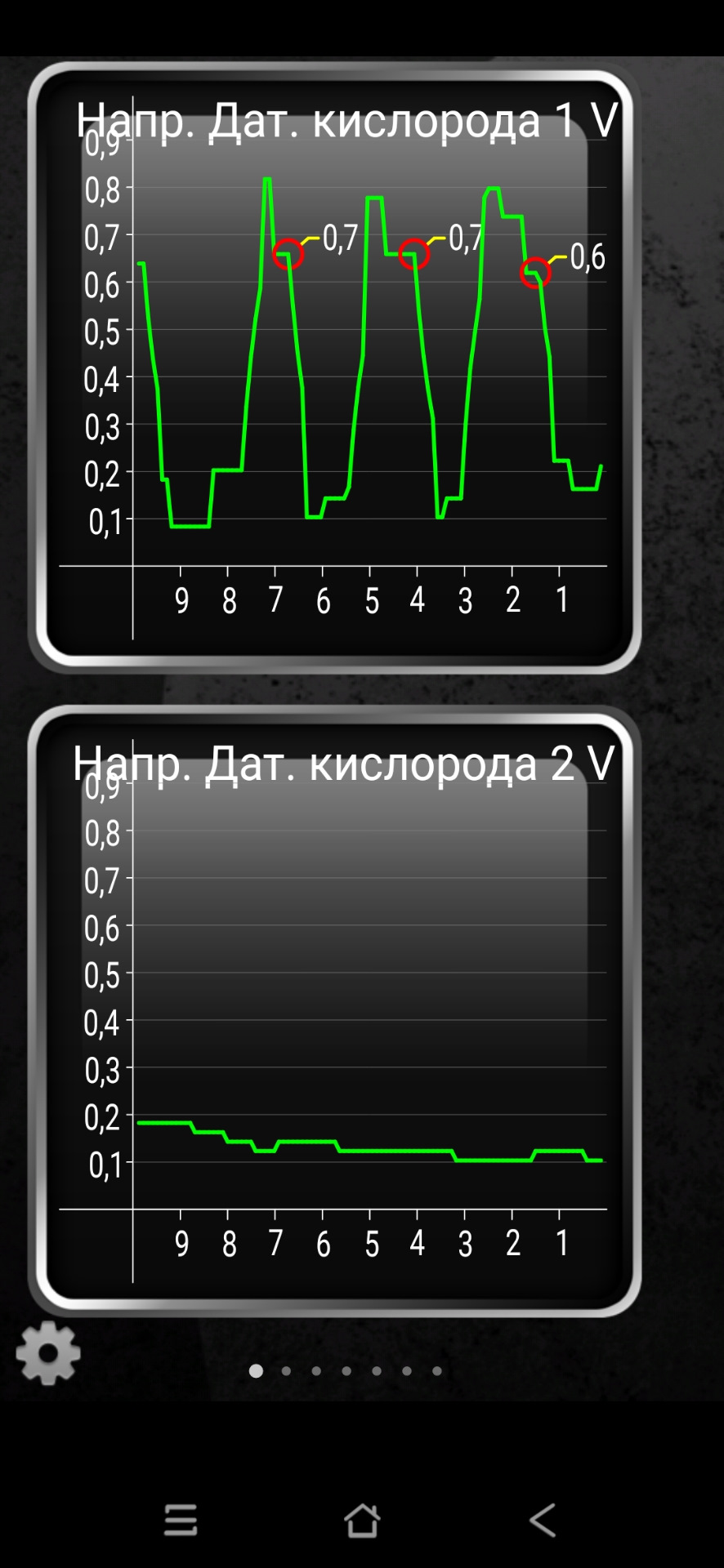 Долгосрочная коррекция на холостых. Долгосрочная коррекция на холостых