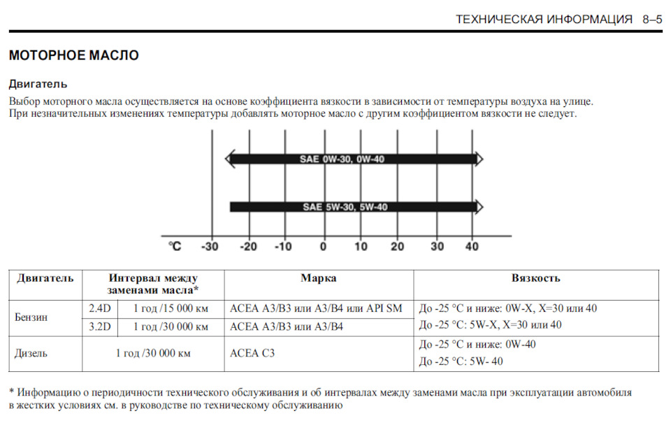 Фото в бортжурнале Chevrolet Captiva (1G)