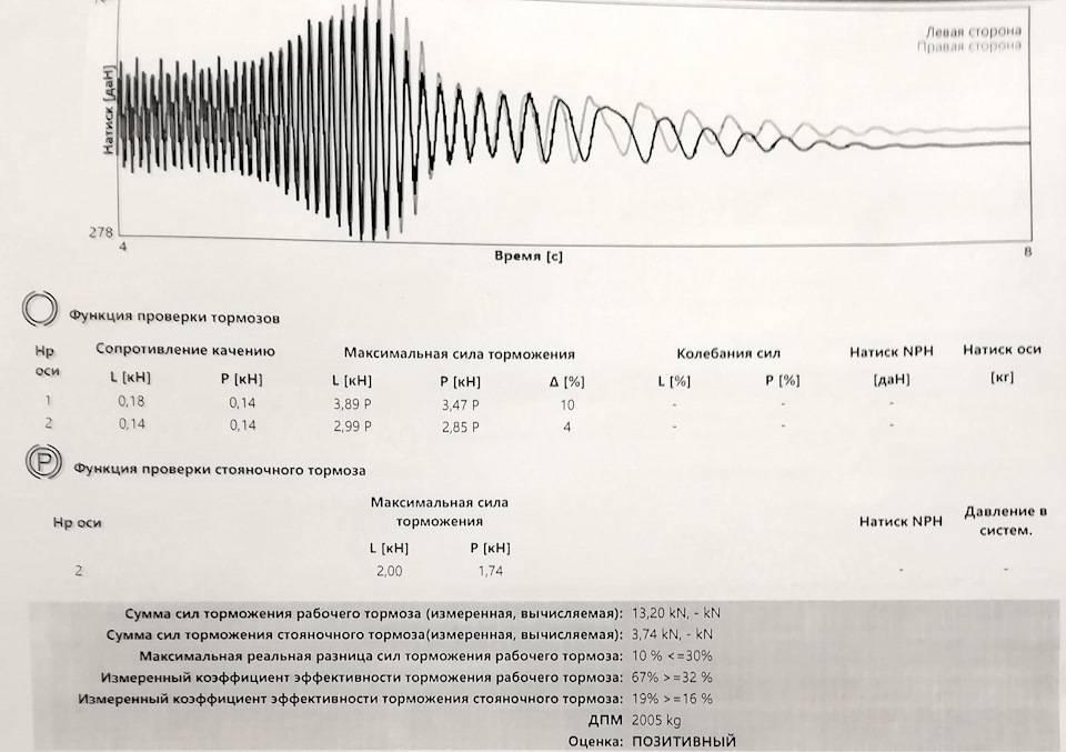 Диагностика ходовой на стенде — отделался малой кровью — Infiniti FX ...