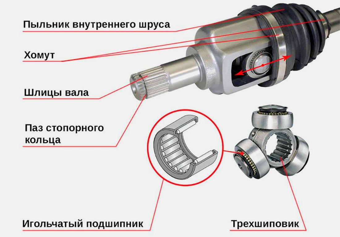 Шарниры равных угловых скоростей это