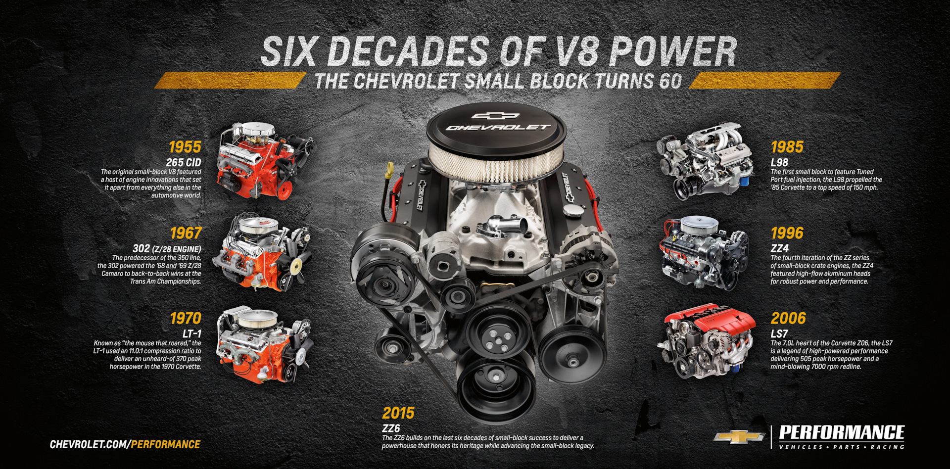 Chevrolet small Block v8 чертеж