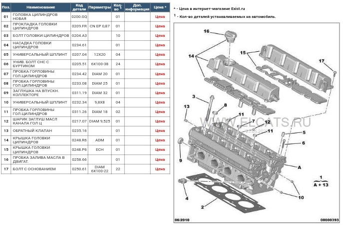 Замена клапанной крышки пежо 406 — Peugeot 406, 1,8 л, 2002 года ...